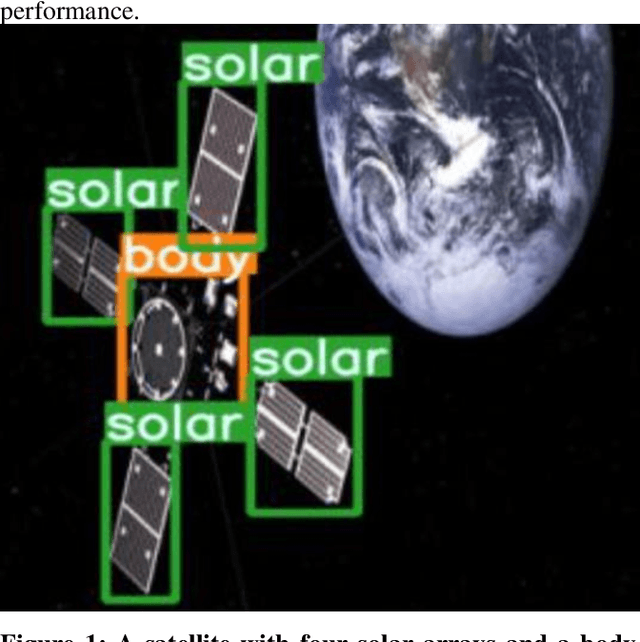 Figure 1 for Performance Study of YOLOv5 and Faster R-CNN for Autonomous Navigation around Non-Cooperative Targets