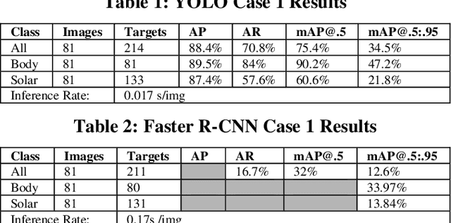 Figure 3 for Performance Study of YOLOv5 and Faster R-CNN for Autonomous Navigation around Non-Cooperative Targets