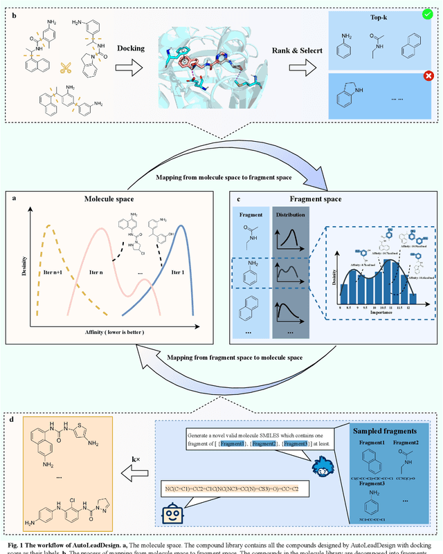 Figure 2 for A Collaborative Framework Integrating Large Language Model and Chemical Fragment Space: Mutual Inspiration for Lead Design