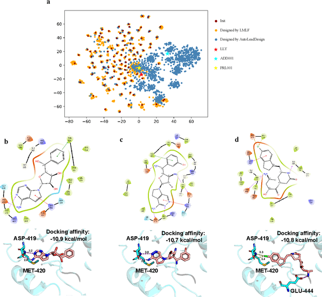 Figure 3 for A Collaborative Framework Integrating Large Language Model and Chemical Fragment Space: Mutual Inspiration for Lead Design