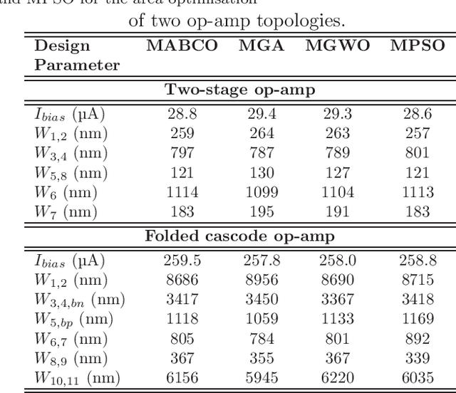 Figure 2 for Performance Evaluation of Evolutionary Algorithms for Analog Integrated Circuit Design Optimisation