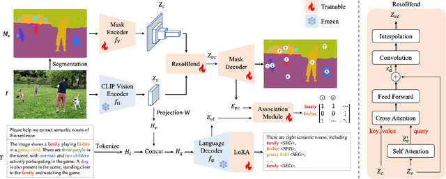 Figure 2 for Generalizable Entity Grounding via Assistance of Large Language Model
