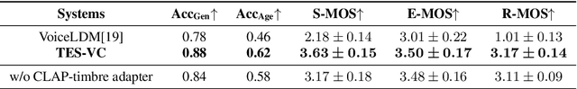Figure 2 for "In This Environment, As That Speaker": A Text-Driven Framework for Multi-Attribute Speech Conversion
