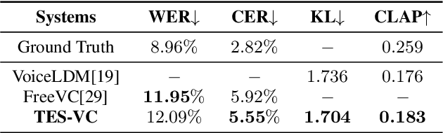 Figure 4 for "In This Environment, As That Speaker": A Text-Driven Framework for Multi-Attribute Speech Conversion
