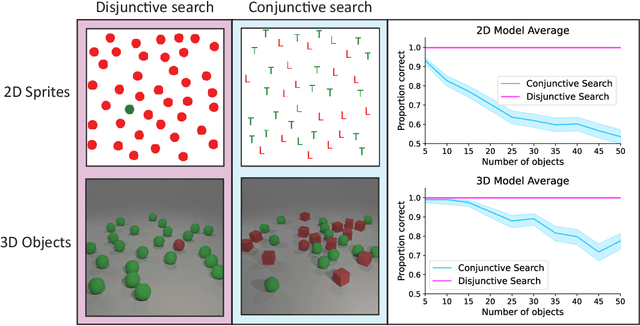 Figure 1 for Understanding the Limits of Vision Language Models Through the Lens of the Binding Problem