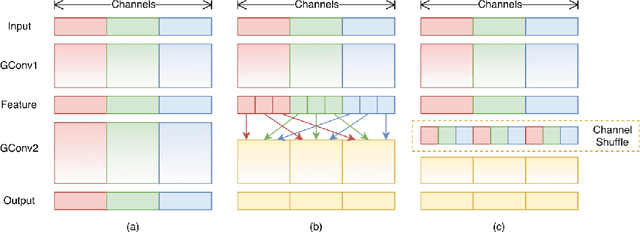 Figure 1 for Google is all you need: Semi-Supervised Transfer Learning Strategy For Light Multimodal Multi-Task Classification Model