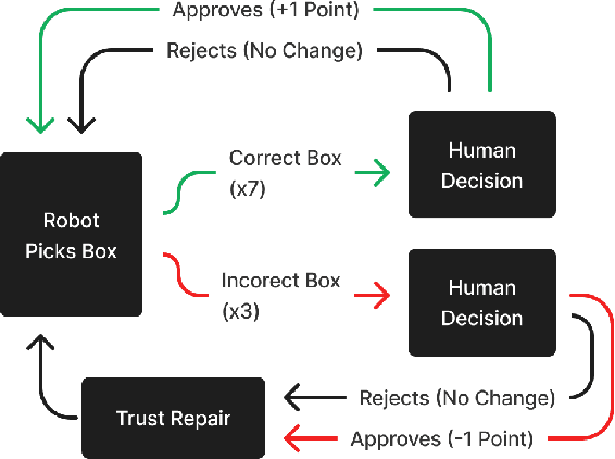 Figure 2 for Rethinking Trust Repair in Human-Robot Interaction