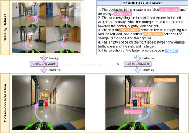 Figure 1 for Generalizing End-To-End Autonomous Driving In Real-World Environments Using Zero-Shot LLMs