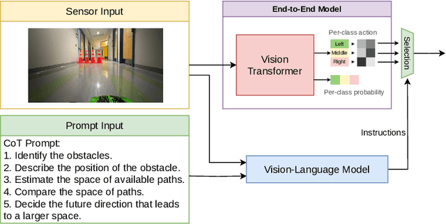 Figure 3 for Generalizing End-To-End Autonomous Driving In Real-World Environments Using Zero-Shot LLMs