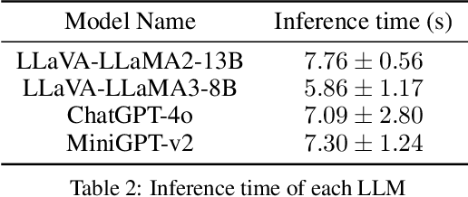 Figure 4 for Generalizing End-To-End Autonomous Driving In Real-World Environments Using Zero-Shot LLMs