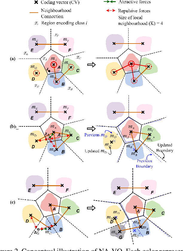 Figure 2 for NAPA-VQ: Neighborhood Aware Prototype Augmentation with Vector Quantization for Continual Learning