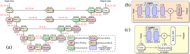 Figure 3 for Low-field magnetic resonance image enhancement via stochastic image quality transfer