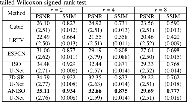 Figure 2 for Low-field magnetic resonance image enhancement via stochastic image quality transfer