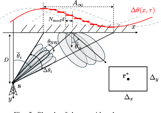 Figure 3 for Multi-View Integrated Imaging and Communication