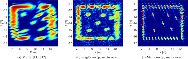 Figure 4 for Multi-View Integrated Imaging and Communication