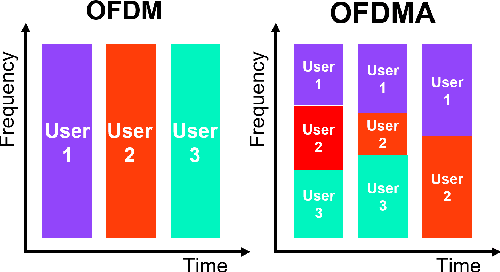 Figure 2 for Enhancing IoT Communication and Localization via Smarter Antenna