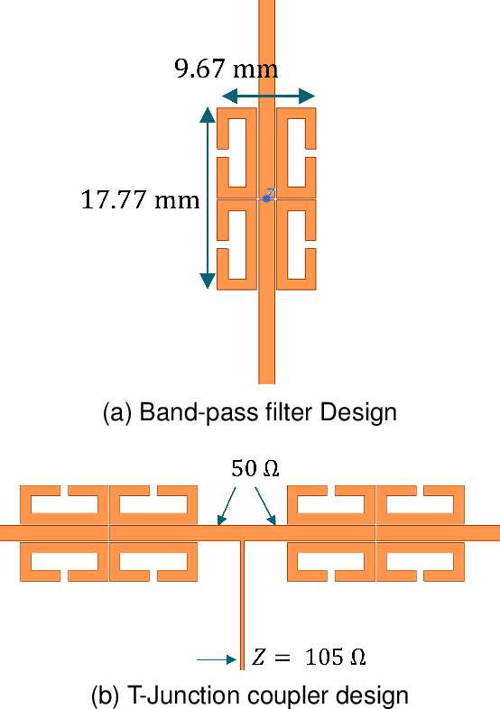 Figure 4 for Enhancing IoT Communication and Localization via Smarter Antenna