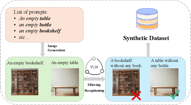 Figure 4 for Improving Physical Object State Representation in Text-to-Image Generative Systems