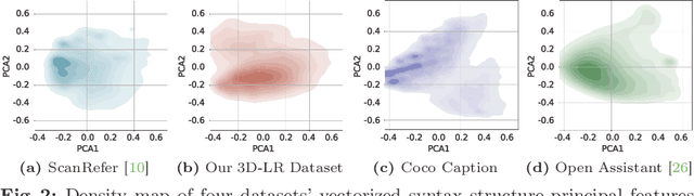 Figure 1 for Can 3D Vision-Language Models Truly Understand Natural Language?