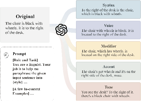 Figure 4 for Can 3D Vision-Language Models Truly Understand Natural Language?