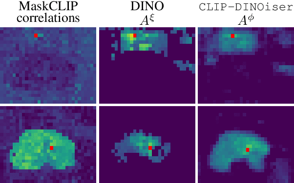 Figure 2 for CLIP-DINOiser: Teaching CLIP a few DINO tricks