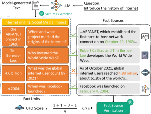 Figure 3 for UFO: a Unified and Flexible Framework for Evaluating Factuality of Large Language Models