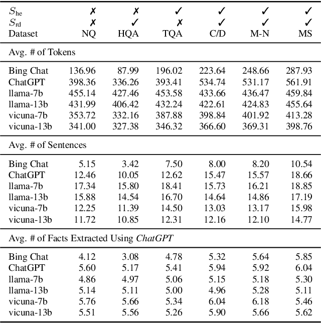 Figure 4 for UFO: a Unified and Flexible Framework for Evaluating Factuality of Large Language Models