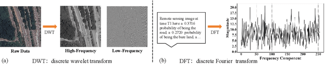 Figure 2 for RB-SCD: A New Benchmark for Semantic Change Detection of Roads and Bridges in Traffic Scenes