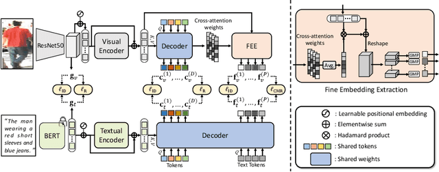 Figure 1 for Improving Text-based Person Search via Part-level Cross-modal Correspondence