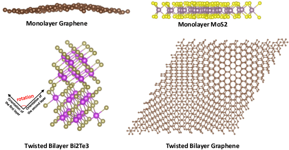 Figure 3 for Harmonizing Covariance and Expressiveness for Deep Hamiltonian Regression in Crystalline Material Research: a Hybrid Cascaded Regression Framework