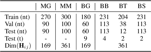 Figure 2 for Harmonizing Covariance and Expressiveness for Deep Hamiltonian Regression in Crystalline Material Research: a Hybrid Cascaded Regression Framework