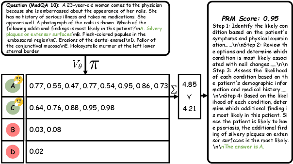 Figure 3 for MedS$^3$: Towards Medical Small Language Models with Self-Evolved Slow Thinking