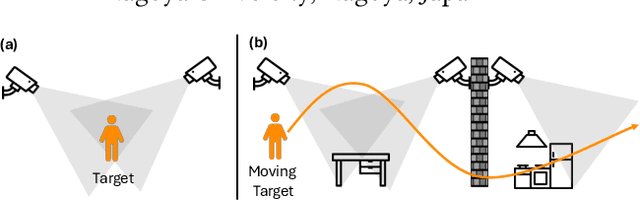 Figure 1 for Action Selection Learning for Multi-label Multi-view Action Recognition