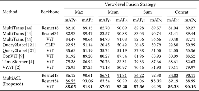 Figure 2 for Action Selection Learning for Multi-label Multi-view Action Recognition