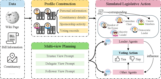 Figure 3 for Political Actor Agent: Simulating Legislative System for Roll Call Votes Prediction with Large Language Models