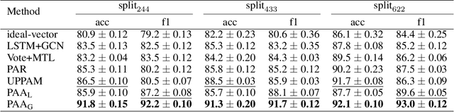 Figure 2 for Political Actor Agent: Simulating Legislative System for Roll Call Votes Prediction with Large Language Models