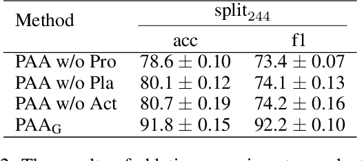 Figure 4 for Political Actor Agent: Simulating Legislative System for Roll Call Votes Prediction with Large Language Models