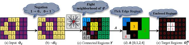 Figure 4 for Prompt Guidance and Human Proximal Perception for HOT Prediction with Regional Joint Loss