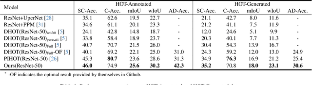 Figure 1 for Prompt Guidance and Human Proximal Perception for HOT Prediction with Regional Joint Loss
