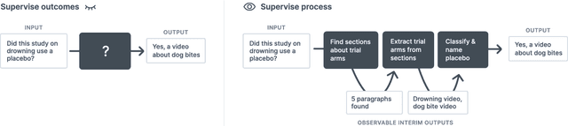 Figure 1 for Iterated Decomposition: Improving Science Q&A by Supervising Reasoning Processes