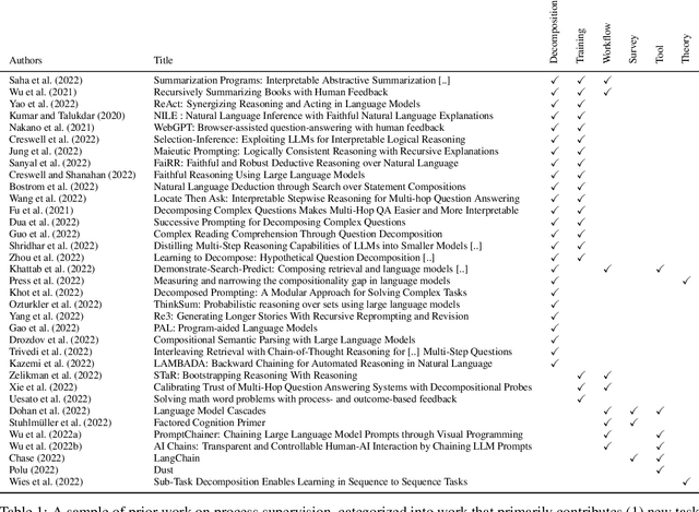 Figure 2 for Iterated Decomposition: Improving Science Q&A by Supervising Reasoning Processes