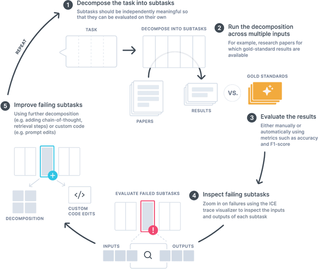 Figure 3 for Iterated Decomposition: Improving Science Q&A by Supervising Reasoning Processes