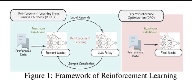 Figure 1 for Position: Towards a Responsible LLM-empowered Multi-Agent Systems