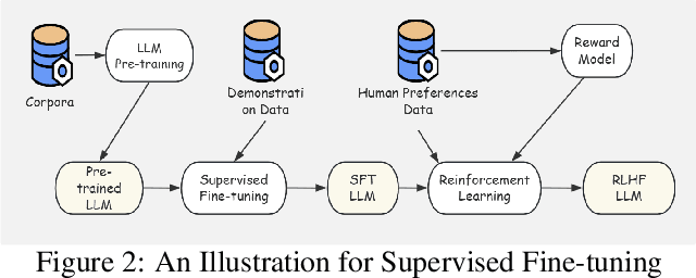 Figure 2 for Position: Towards a Responsible LLM-empowered Multi-Agent Systems