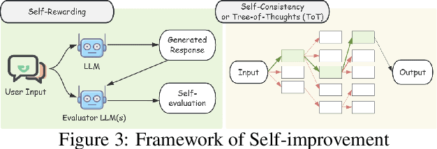 Figure 3 for Position: Towards a Responsible LLM-empowered Multi-Agent Systems