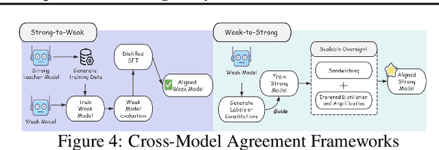 Figure 4 for Position: Towards a Responsible LLM-empowered Multi-Agent Systems