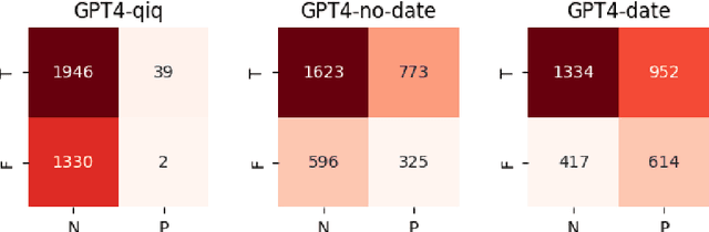 Figure 2 for Large Language Models on Lexical Semantic Change Detection: An Evaluation