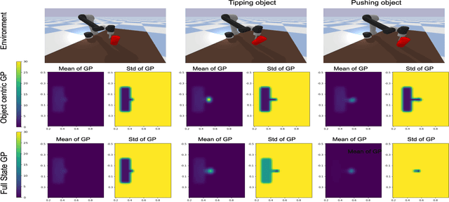 Figure 2 for Object-centric Representations for Interactive Online Learning with Non-Parametric Methods