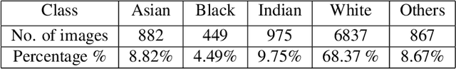 Figure 4 for Balanced Face Dataset: Guiding StyleGAN to Generate Labeled Synthetic Face Image Dataset for Underrepresented Group