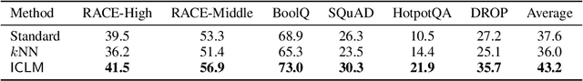 Figure 4 for In-Context Pretraining: Language Modeling Beyond Document Boundaries
